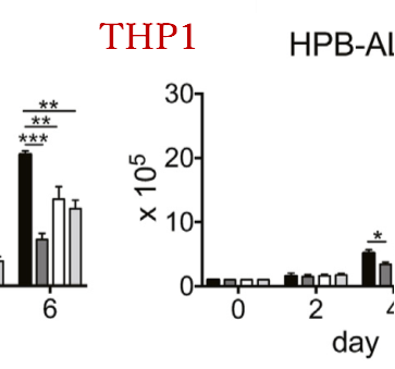 Design of RNA guide for CRISPR/cas9