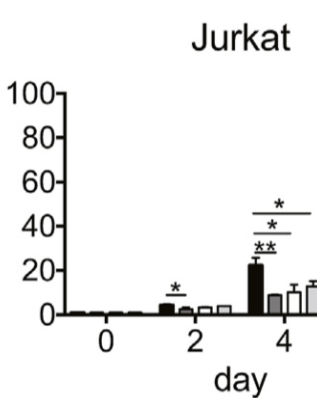 Design of RNA guide for CRISPR/cas9